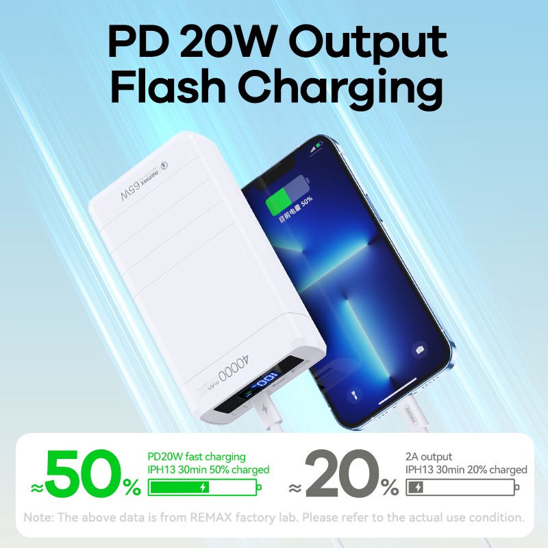 Аккумулятор внешний универсальный Remax RPP-310 40000 mAh Dinba series Super Fast Charg 22.5W/PD65W/QC power bank (USB:5V-2.4A Max) Белый