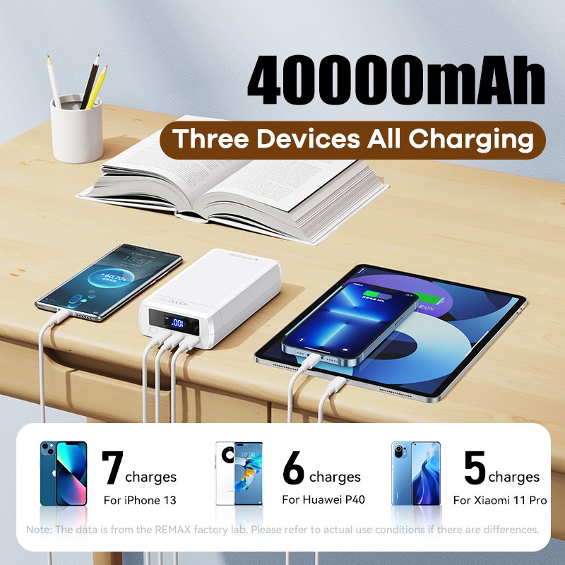 Аккумулятор внешний универсальный Remax RPP-310 40000 mAh Dinba series Super Fast Charg 22.5W/PD65W/QC power bank (USB:5V-2.4A Max) Белый