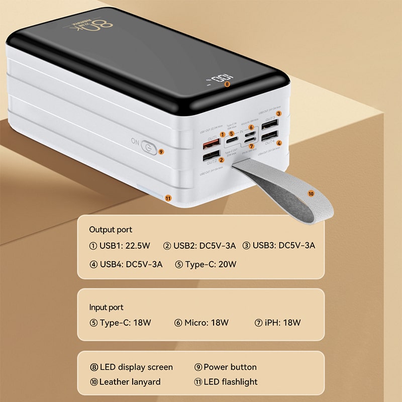 Аккумулятор внешний универсальный Remax RPP-291 80000 mAh Chinen series Super Fast Charg 22.5W/PD20W/QC3.0 power bank (4USB:5V-3.0A Max) Белый